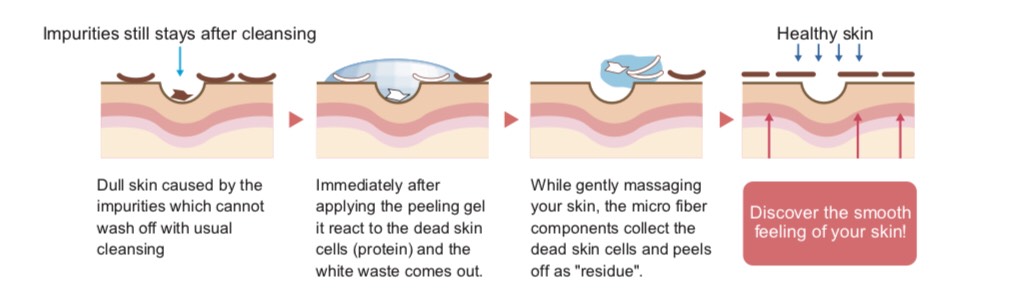 Peeling Gel