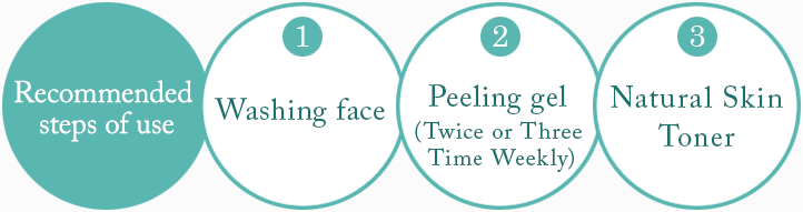 Peeling Gel